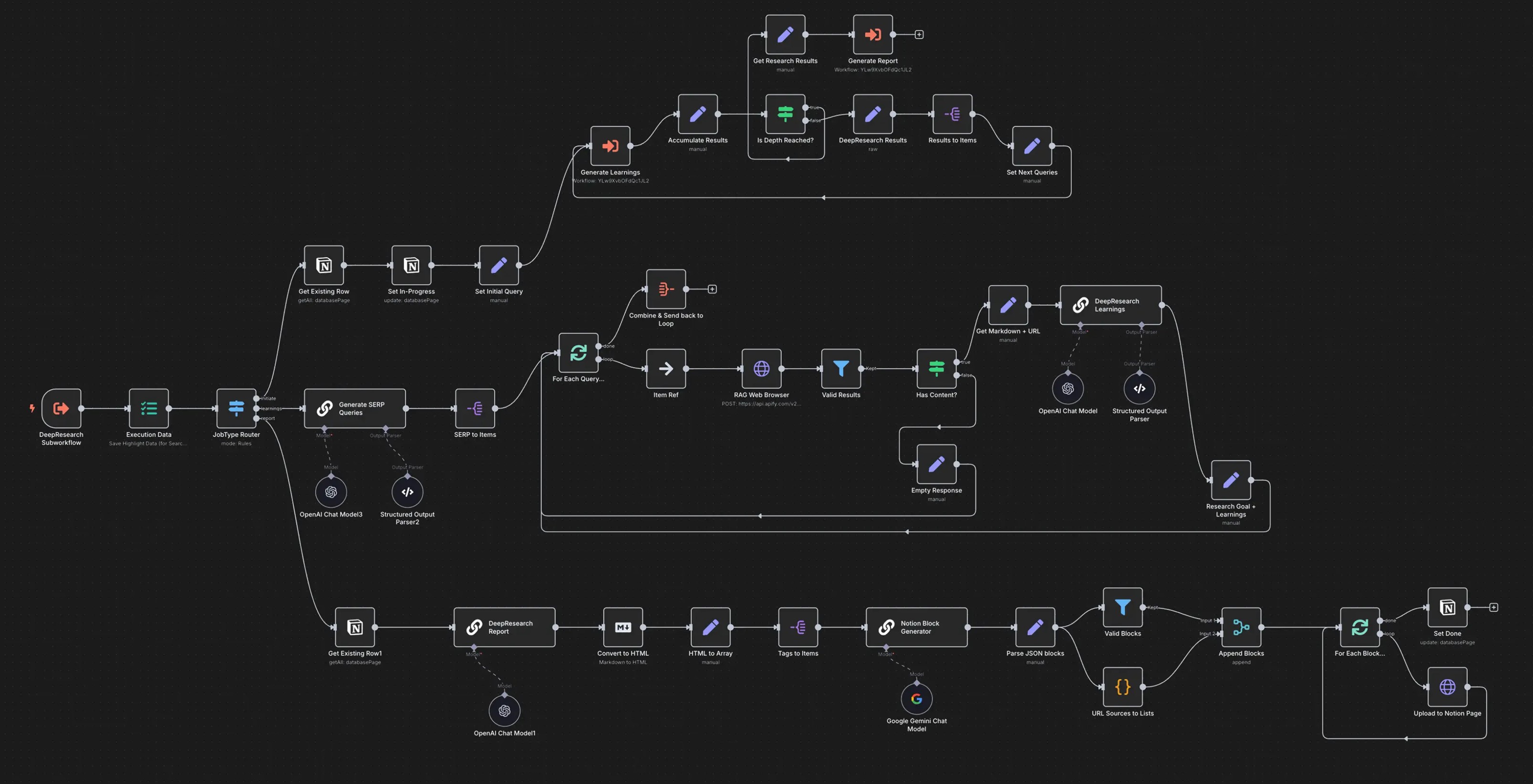 Workflow n8n AvisPilot - Automatisation de la gestion des avis Google